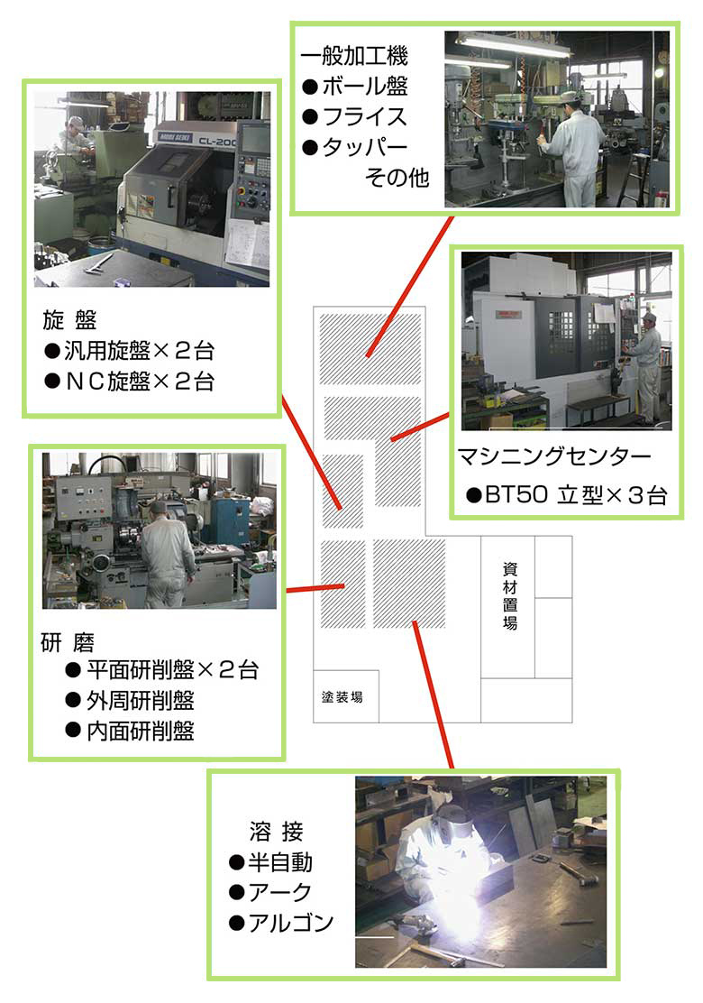 株式会社旭技研加工工場