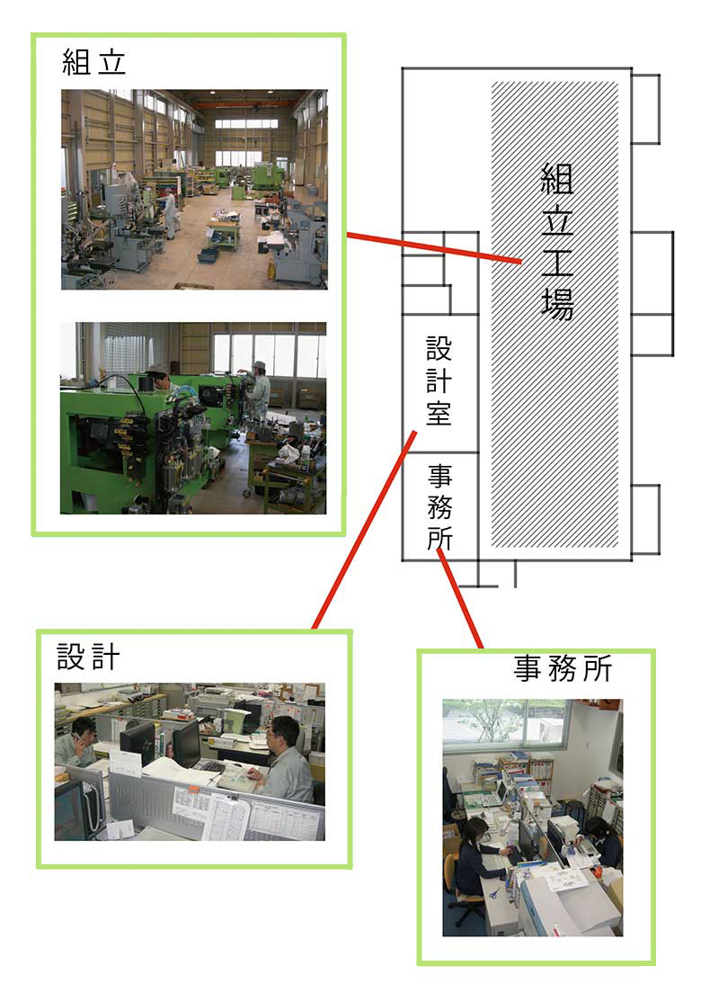 株式会社旭技研加工工場
